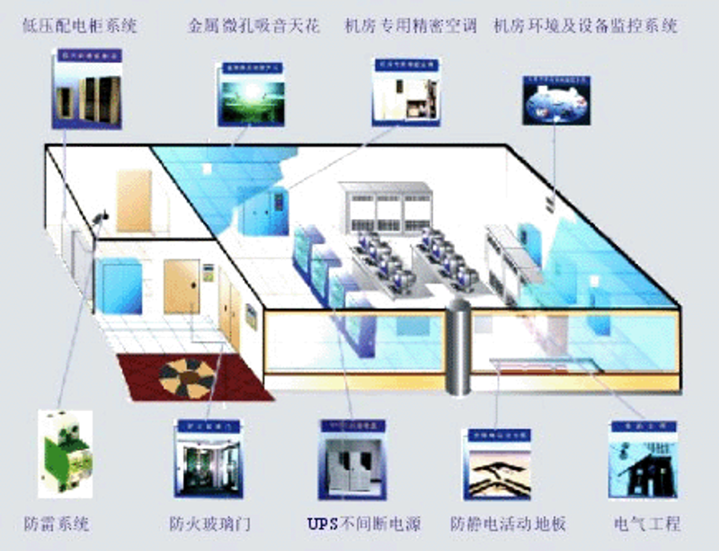 如何选择最适合你的数据管理系统？