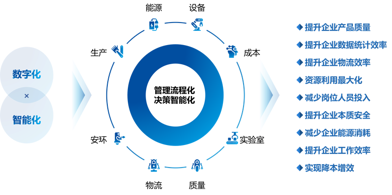 在软件开发领域,选择合适的开发模型至关重要。今天就来聊聊几种常用的开发模型及其特点。