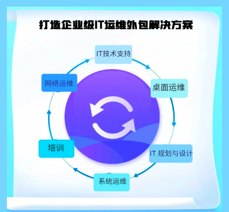 在数字化转型的大潮下,选择合适的软件开发模型至关重要。