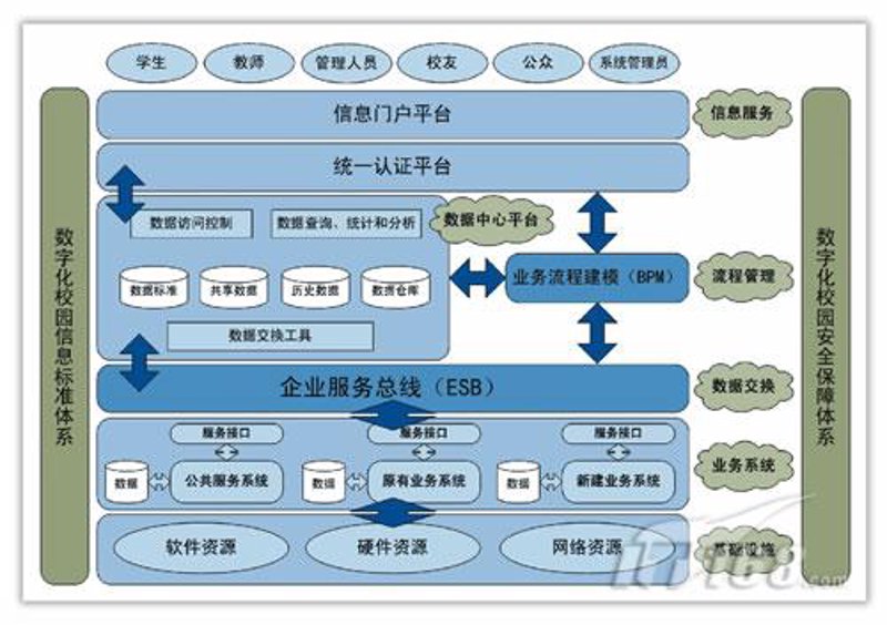 如何高效地选择适合自己的数据管理系统？