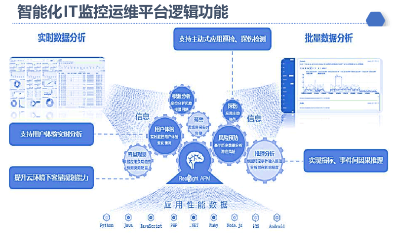数据管理系统的优化之路：从困惑到高效